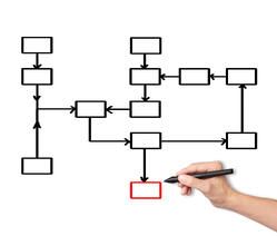 flow_chart