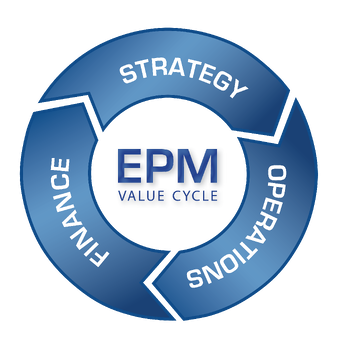EPM Wheel Column5 Consulting