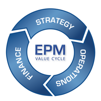 EPM | Column5 EPM SAP BPC