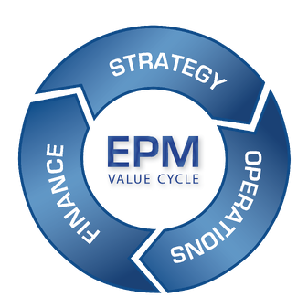 EPM Wheel Column5 Consulting