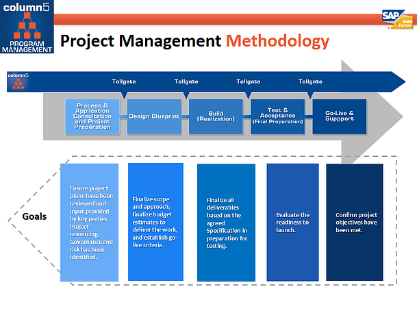 EPM Blog 2