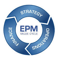 EPM Value Cycle Column5