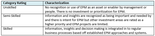 people_assessment