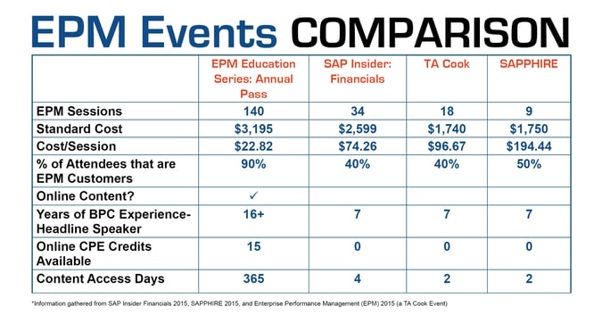 EPM_Events_Comparison_v9