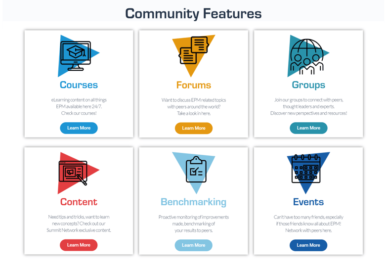 EPM Summit Network for SAP BPC, SAC, S4 users | Community Features
