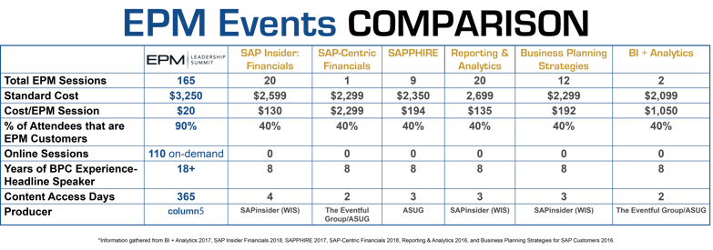 EPM Events_Comparison_Feb2018v3.png