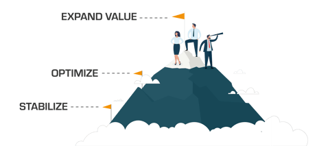 Stabilize - Optimize - Expand Value
