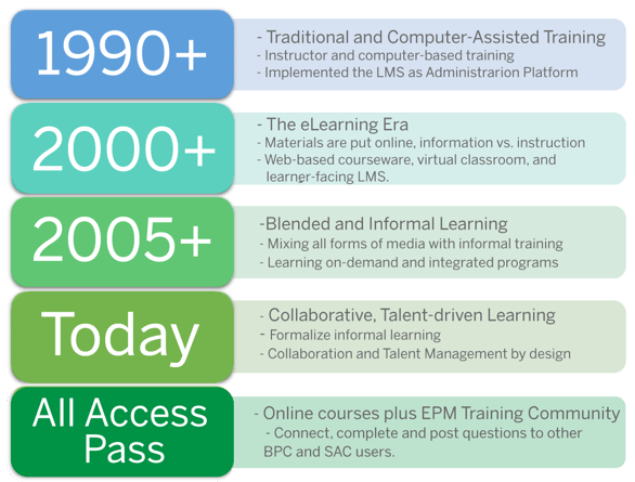 SAP BPC Training