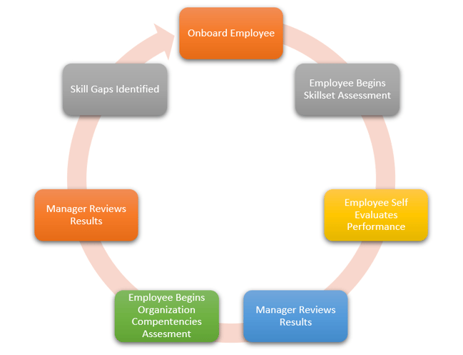 SAP BPC training using CBT methods