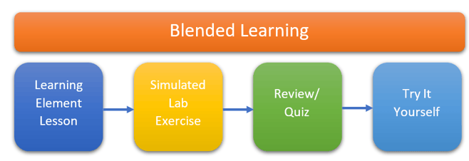 SAP BPC training