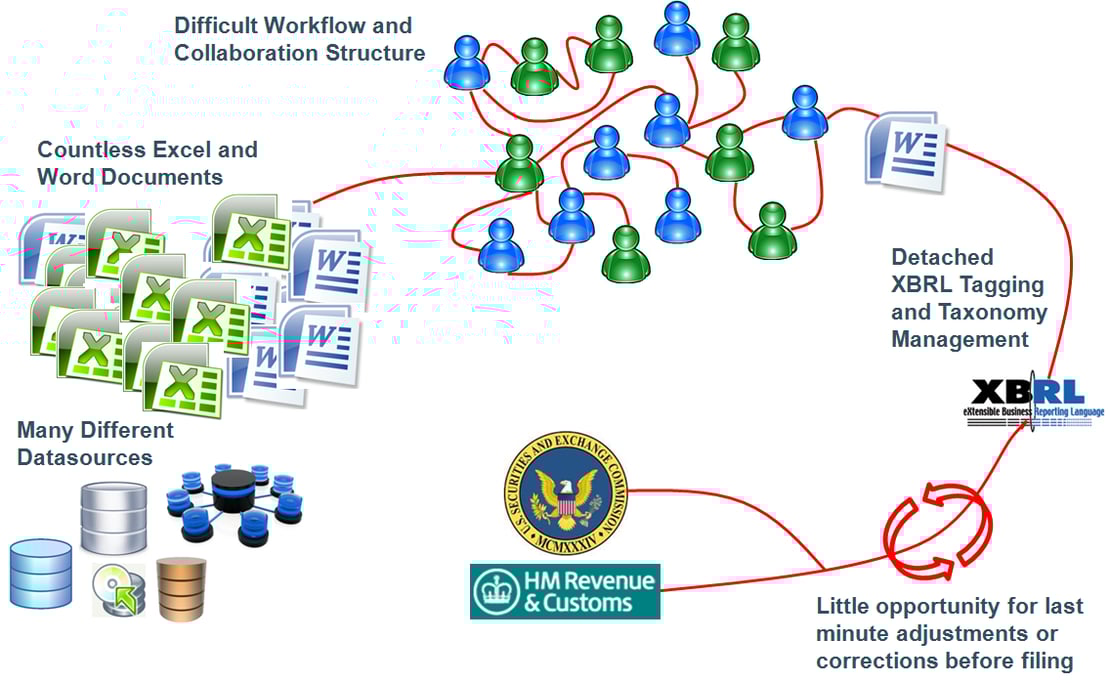 Introduction to SAP Disclosure Management