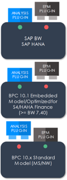SAP BPC EPM and Analysis plug-ins 
