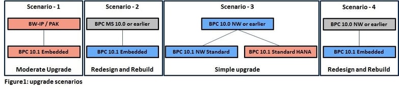 surya embedded blog.jpg