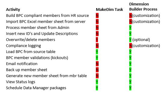 Dim_build_1-1